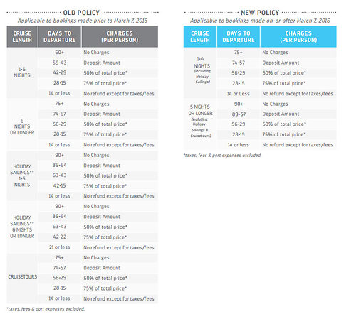 Royal Caribbean Updates And Simplifies Cruise Cancellation Policy ...