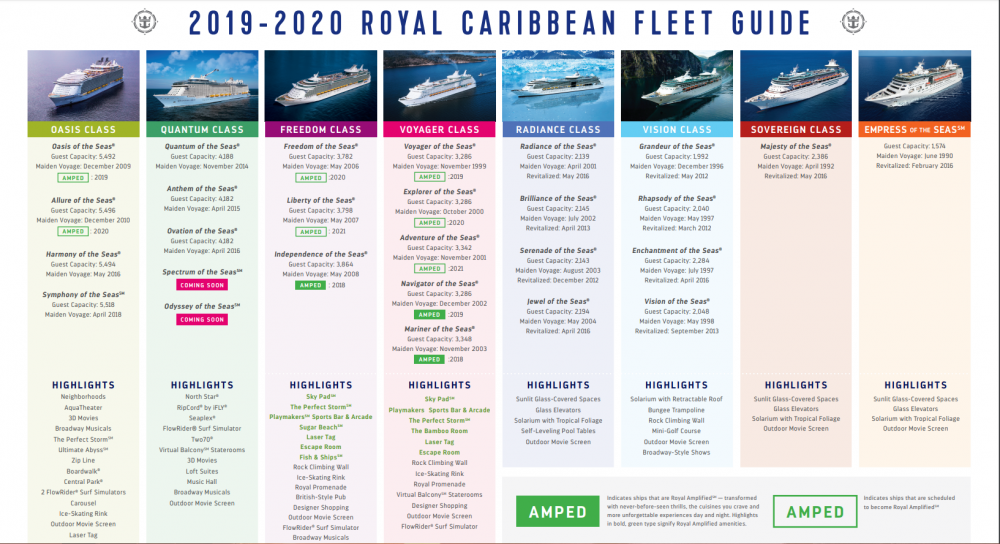 Sneak peek of new Oasis class ship? Royal Caribbean News and Rumors
