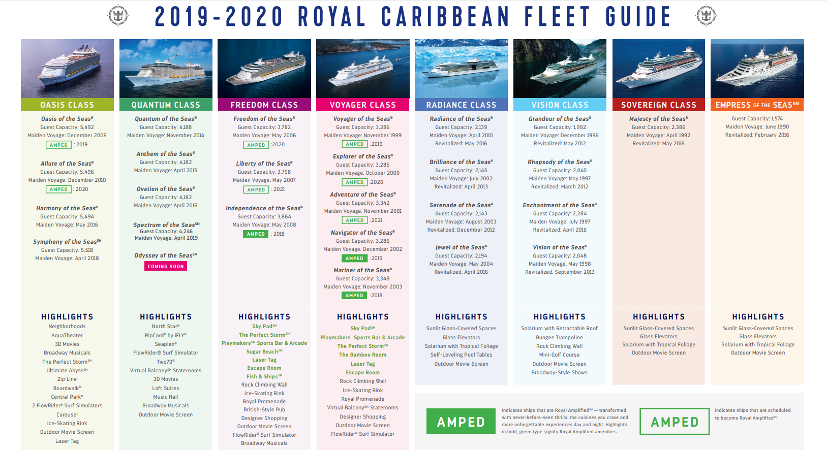 Fleet guide Royal Caribbean Discussion Royal Caribbean Blog
