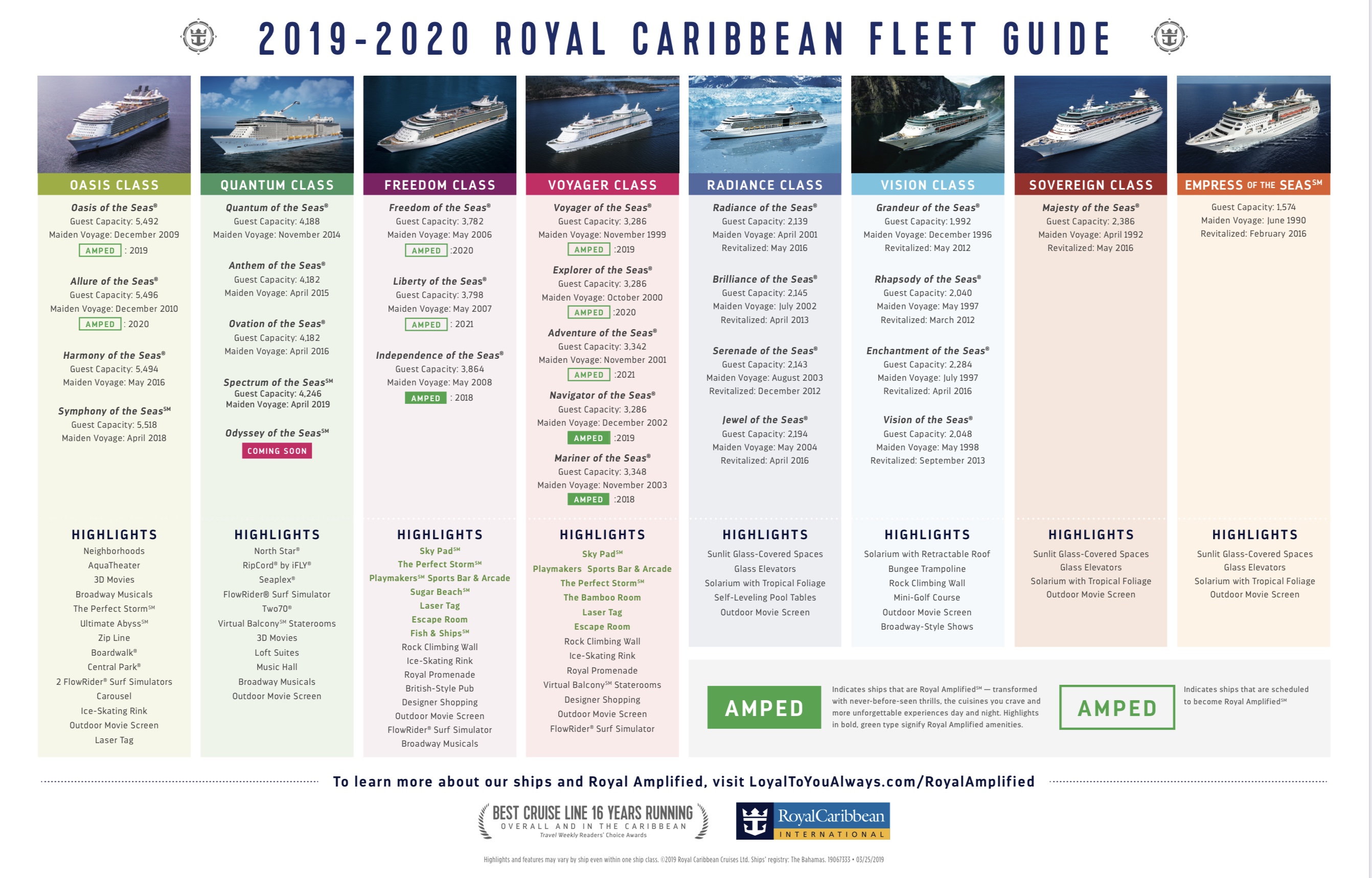 RC Ship Comparison Royal Caribbean Discussion Royal Caribbean Blog