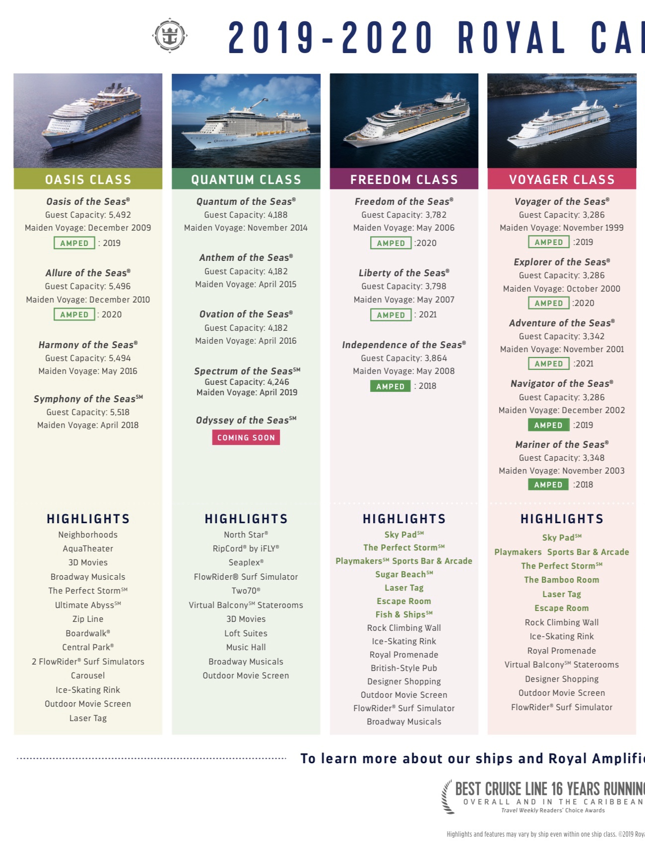 royal caribbean cruise ships compare