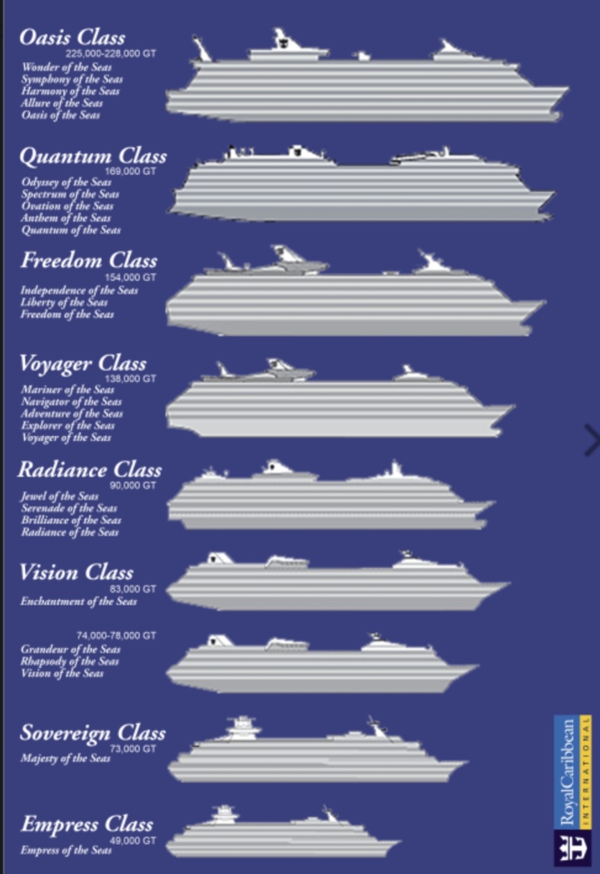 Vision Class Ships Royal Caribbean Discussion Royal Caribbean Blog