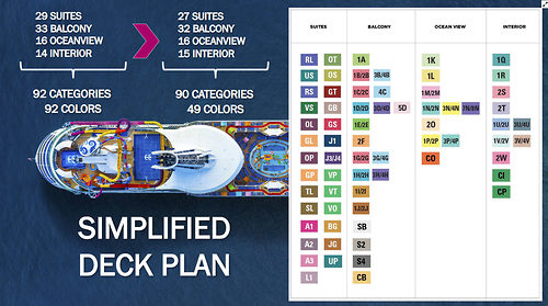 Royal Caribbean Simplifies Stateroom Categories | Royal Caribbean Blog