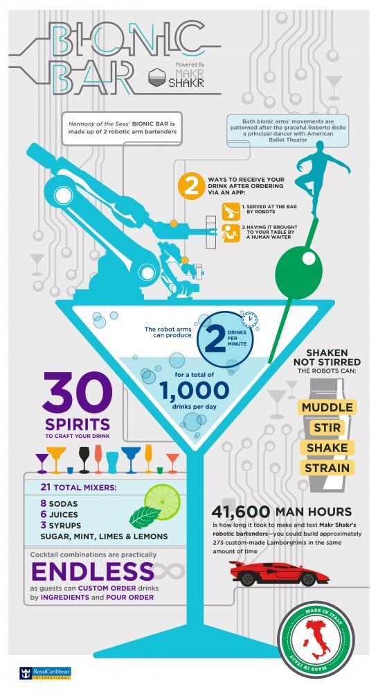 99 days of Harmony: Harmony of the Seas' Bionic Bar Infographic | Royal ...