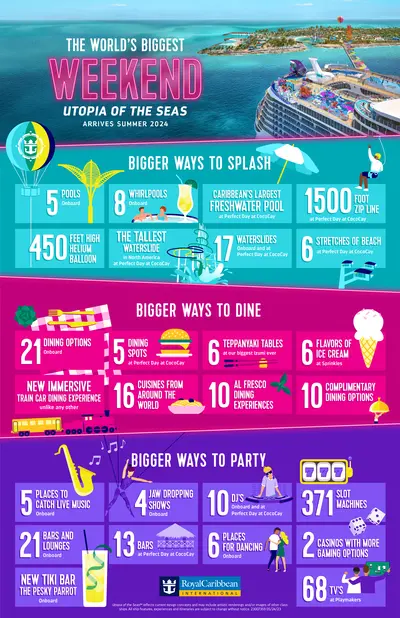 Utopia-of-the-Seas-infographic