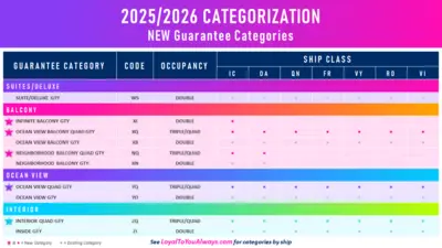 Guarantee cabin categories