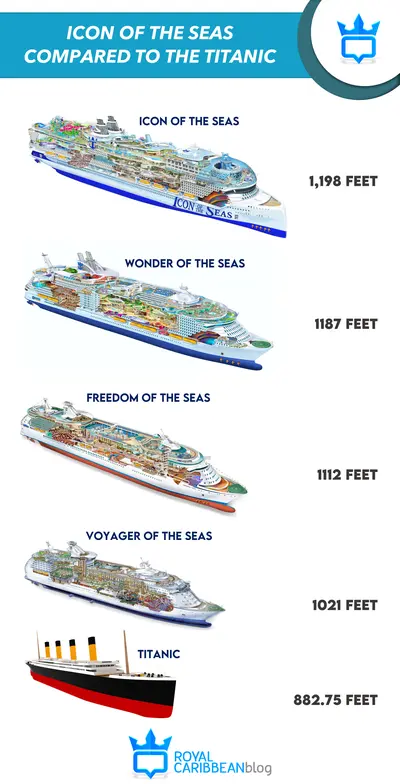 Comparing Titanic vs biggest cruise ship in the world | Royal Caribbean ...