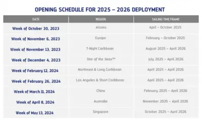 2025-2026 deployment schedule