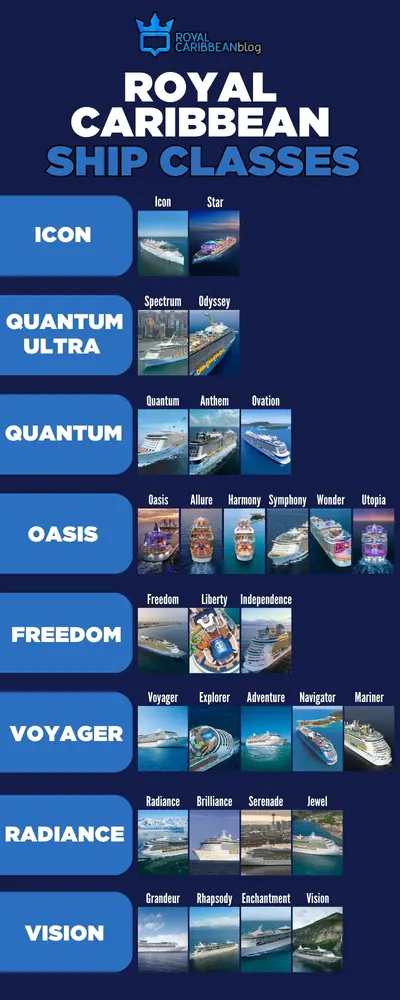 Royal Caribbean Ship Classes Infographic