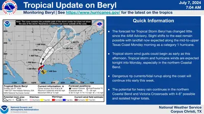 Beryl forecast
