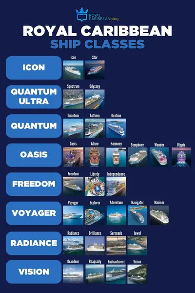 Royal Caribbean ship classes guide 2024