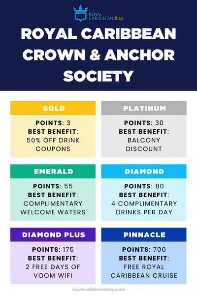 Royal Caribbean crown and anchor society benefits