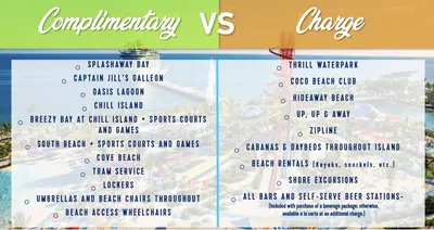 Complimentary vs Charge at CocoCay