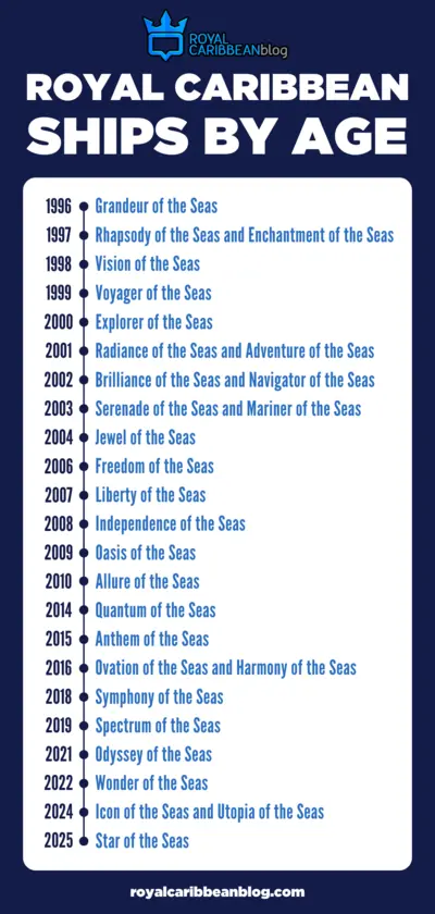 Royal Caribbean ships by age