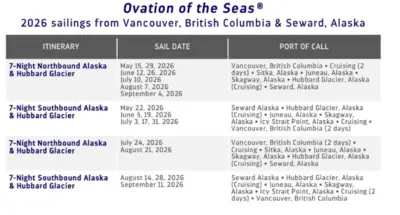 Ovation of the Seas 2026 Alaska sailings