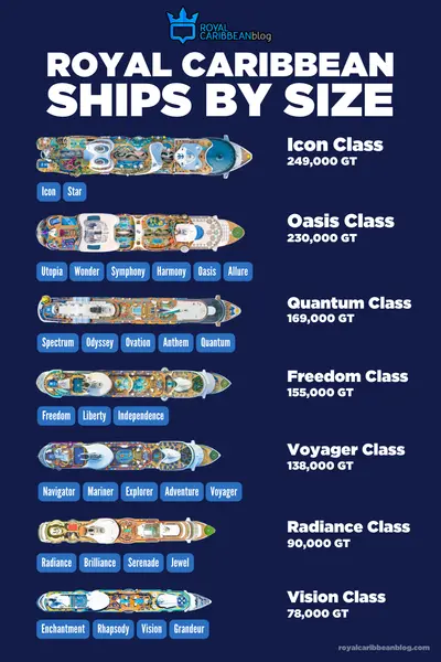 Royal Caribbean ships by size