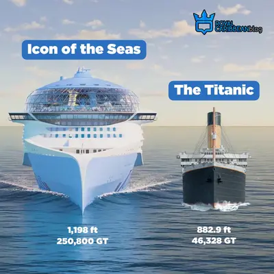 Icon of the Seas vs Titanic