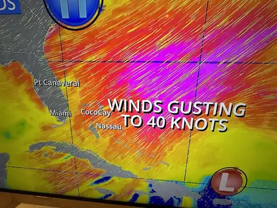 Wind forecast