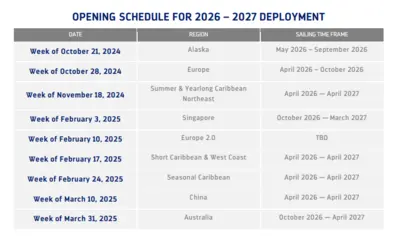 Updated deployment schedule