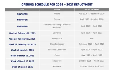 New-Deployment-2026-2027