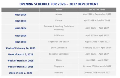 Deployment schedule