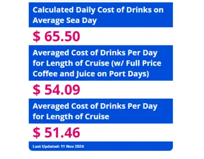 Drink package calculator