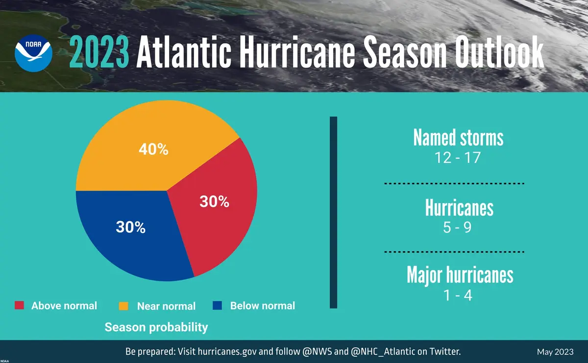 2023 hurricane season outlook