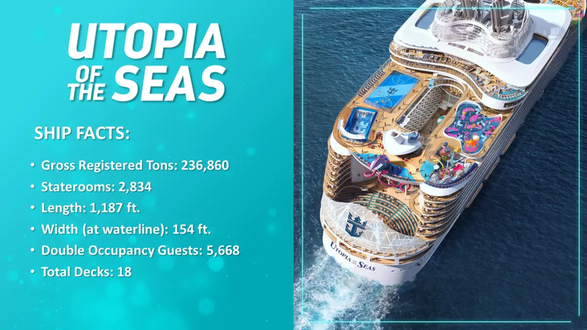 utopia-ship-facts utopia-ship-facts