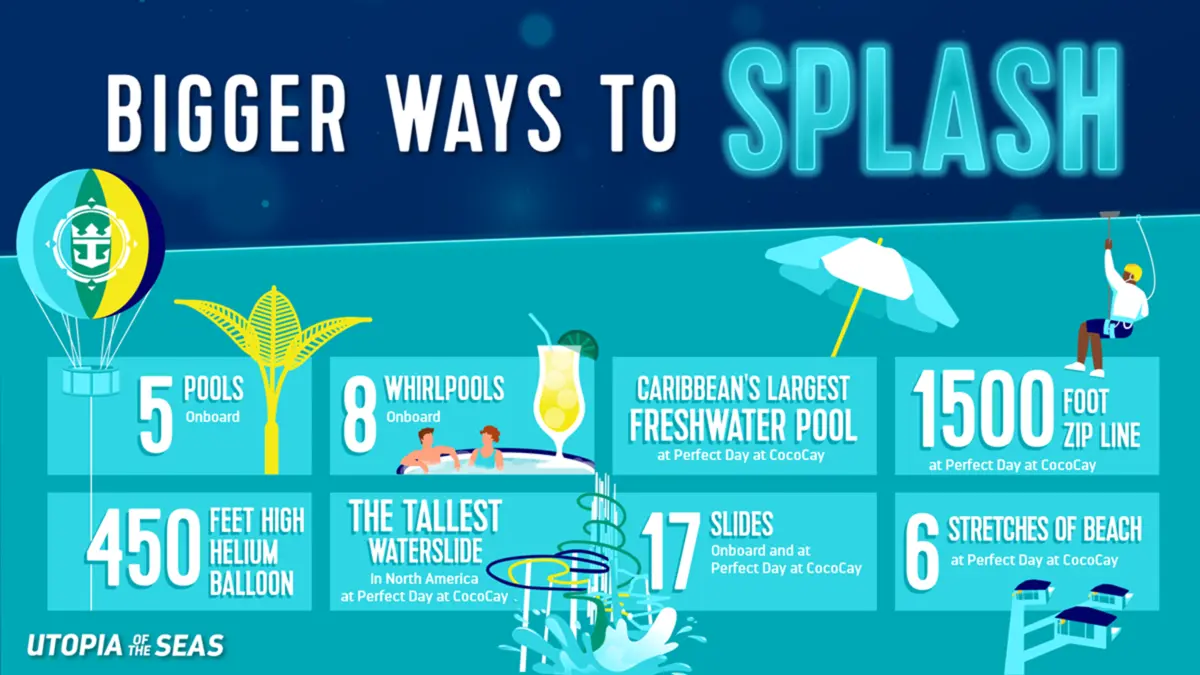 utopia-splash-facts utopia-splash-facts