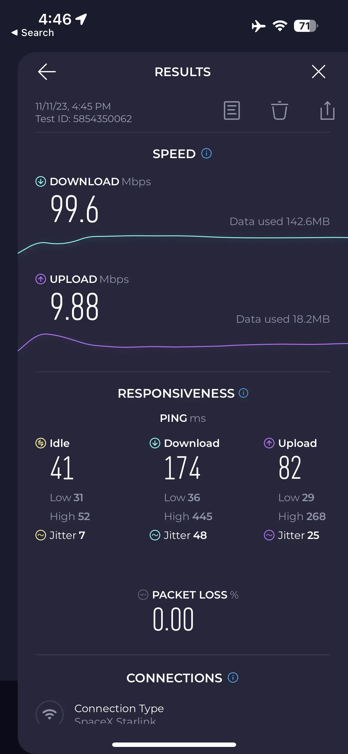 Speed test result