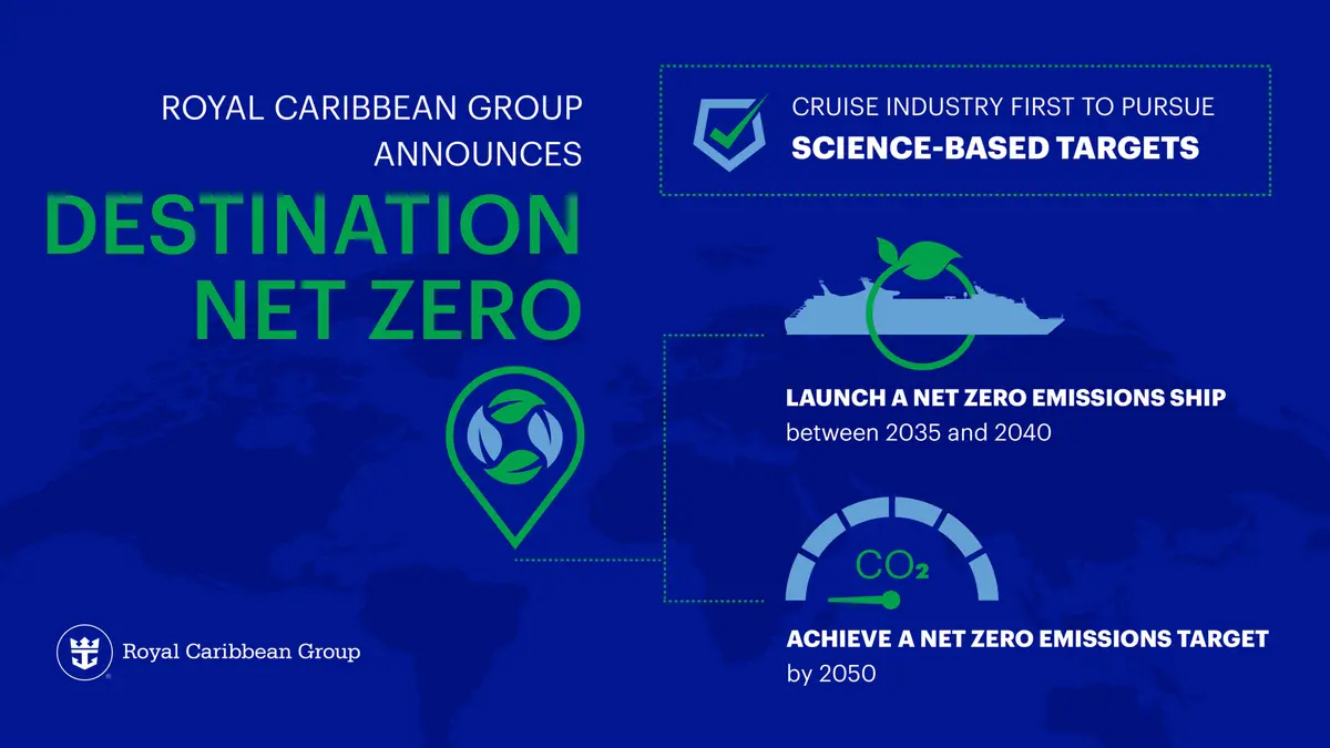 Net Zero