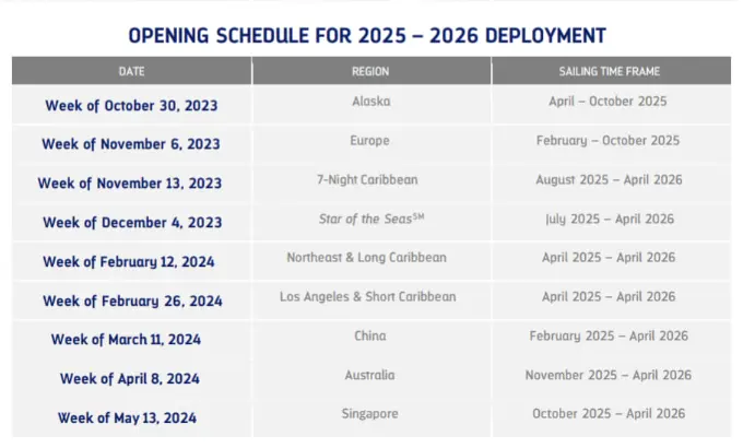 2025-2026 deployment schedule