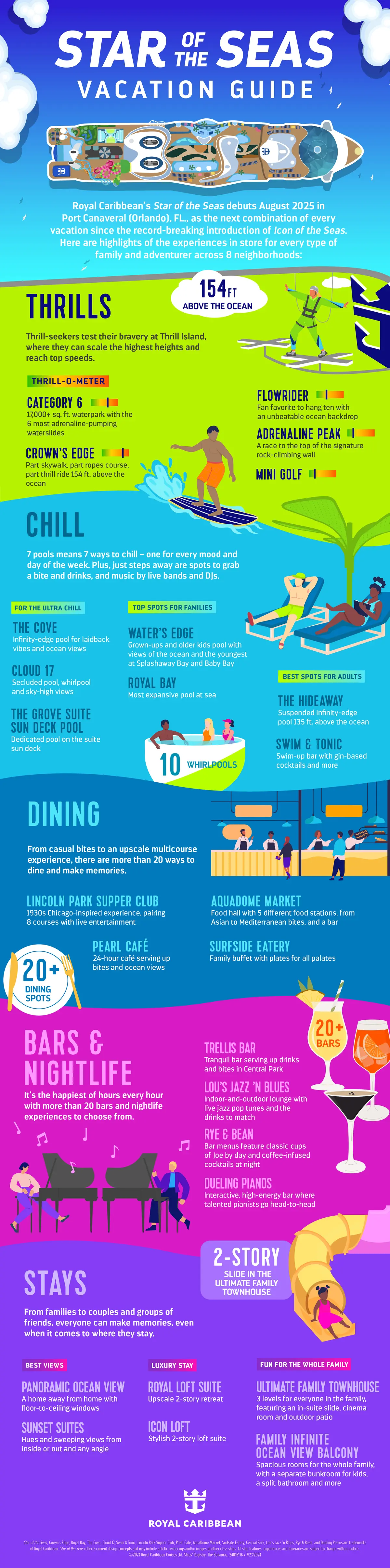 Star of the Seas infographic