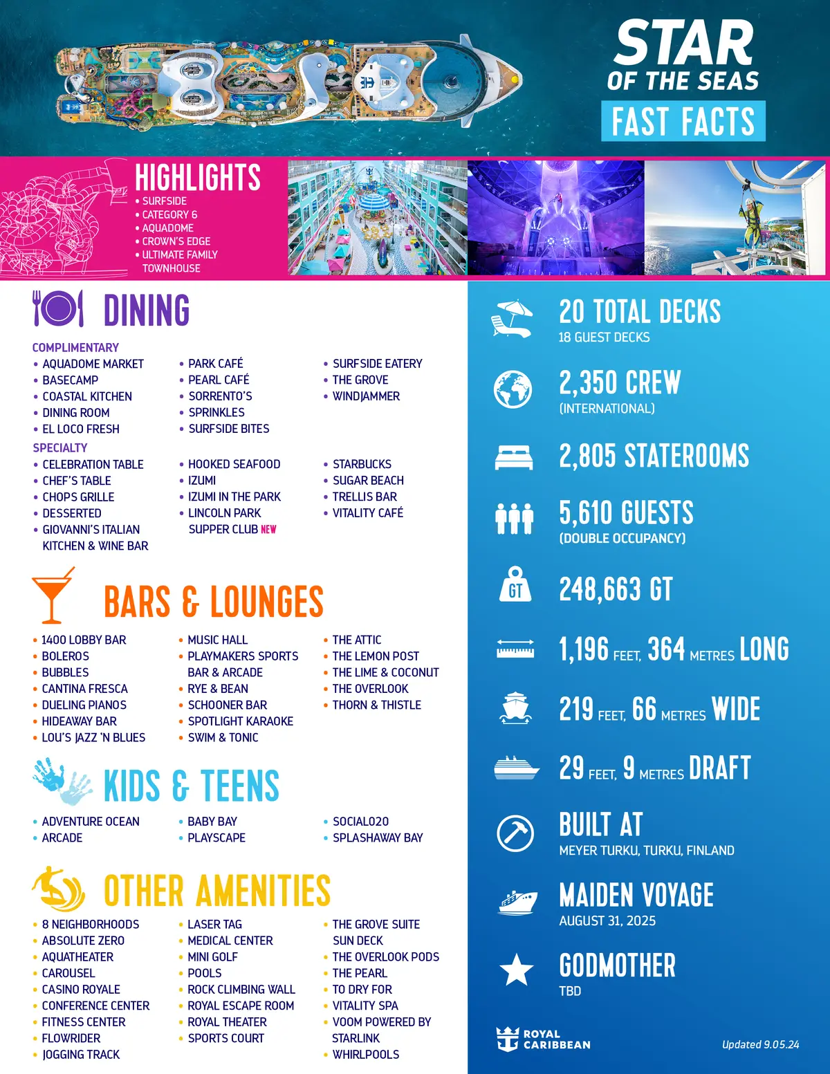 Star of the Seas fast facts