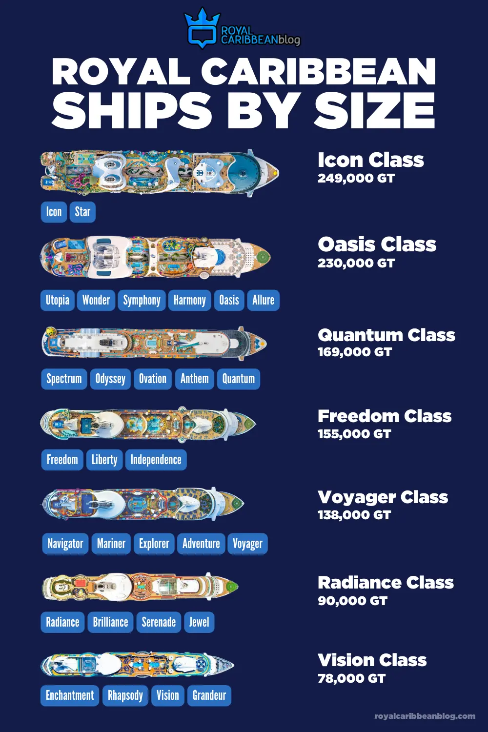 Royal Caribbean ships by size