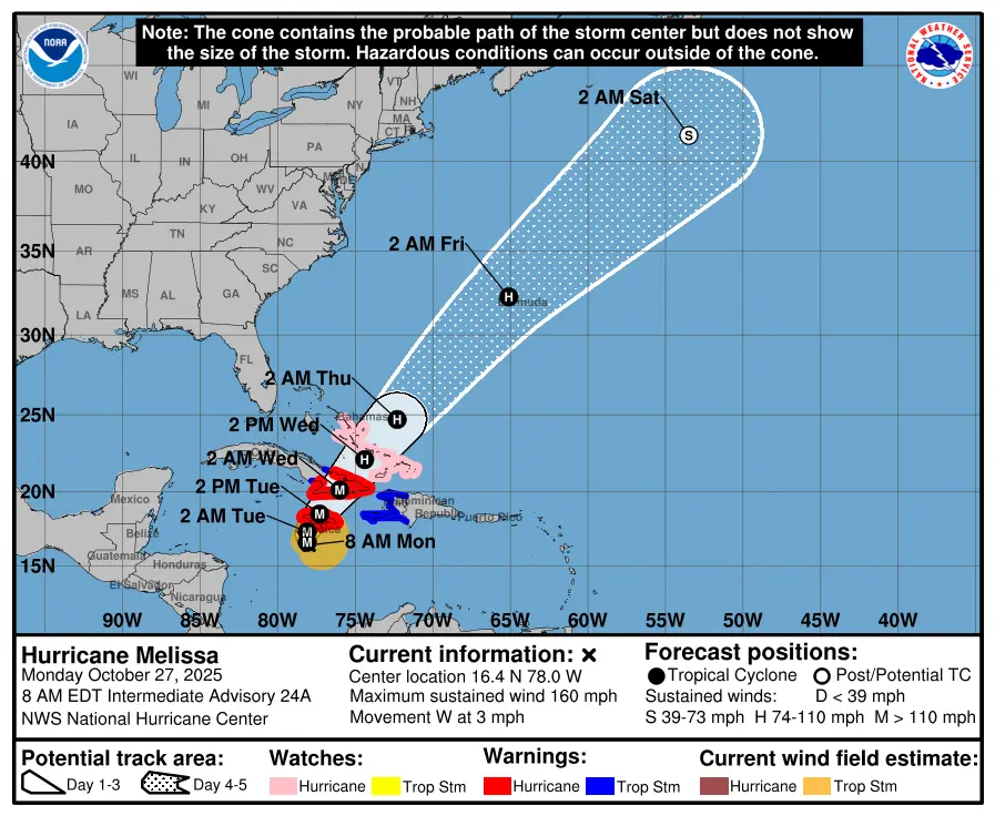 5 day forecast for Hurricane Melissa