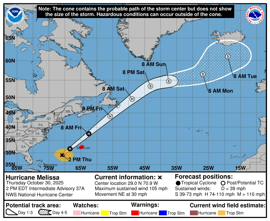 Hurricane path for Melissa