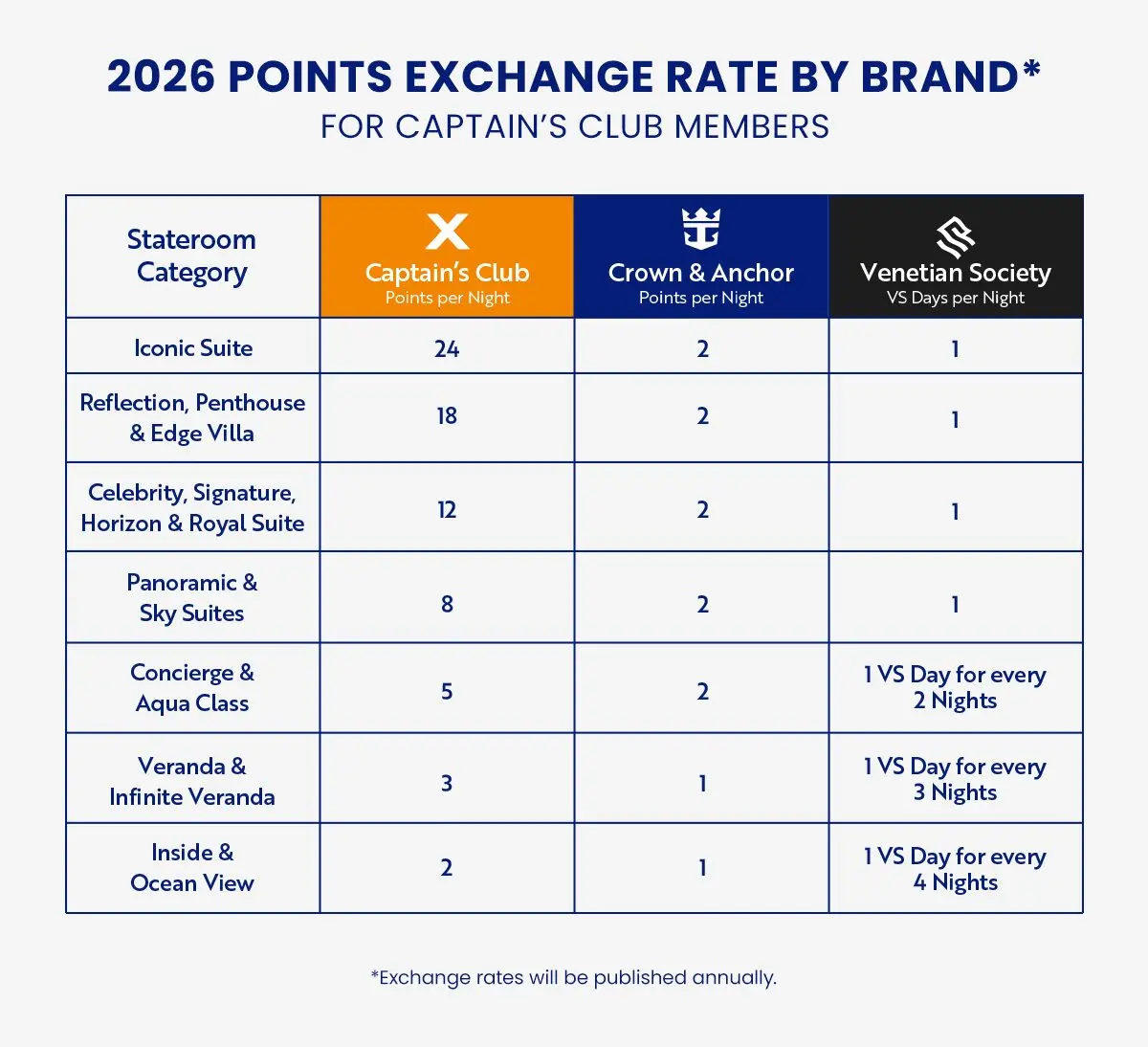 Captains Club exchange rates