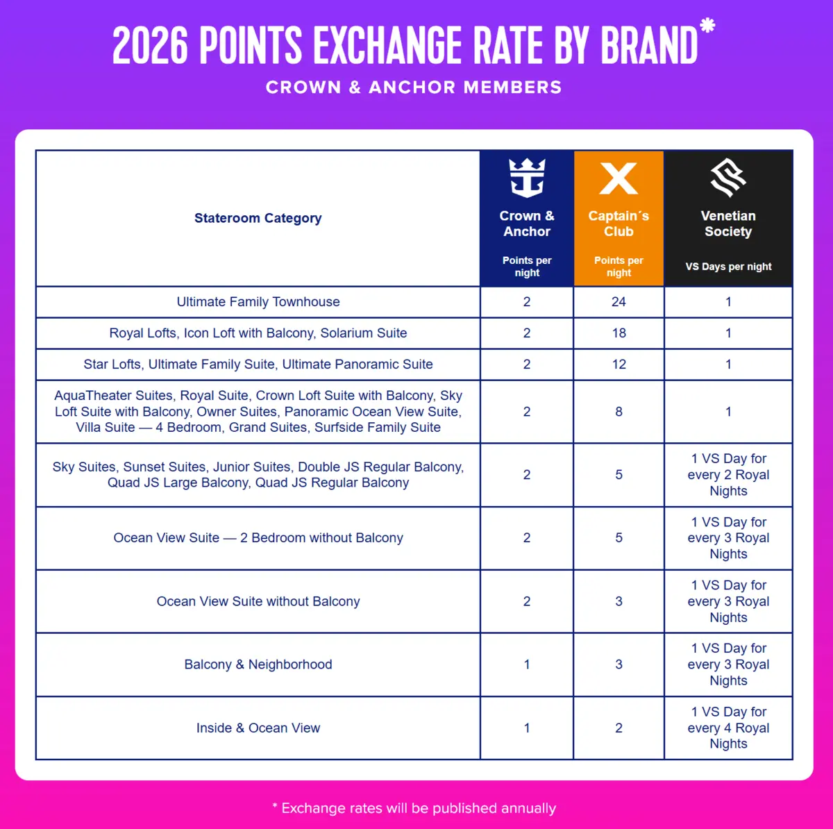 Crown and Exchange rates