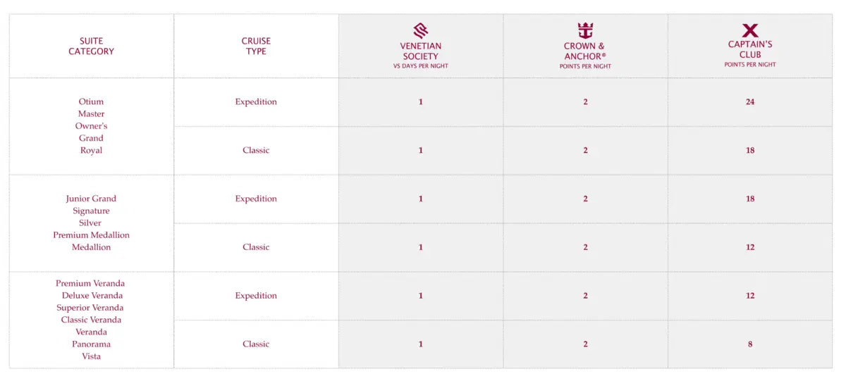 Silversea exchange rates