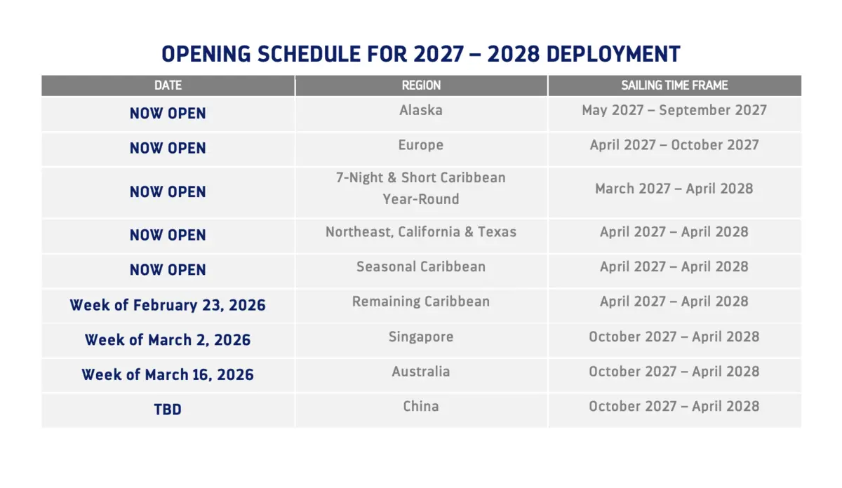 Deployment Deployment