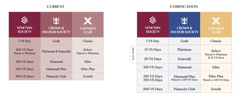 New Royal Caribbean Group Status Match Tiers New Royal Caribbean Group Status Match Tiers