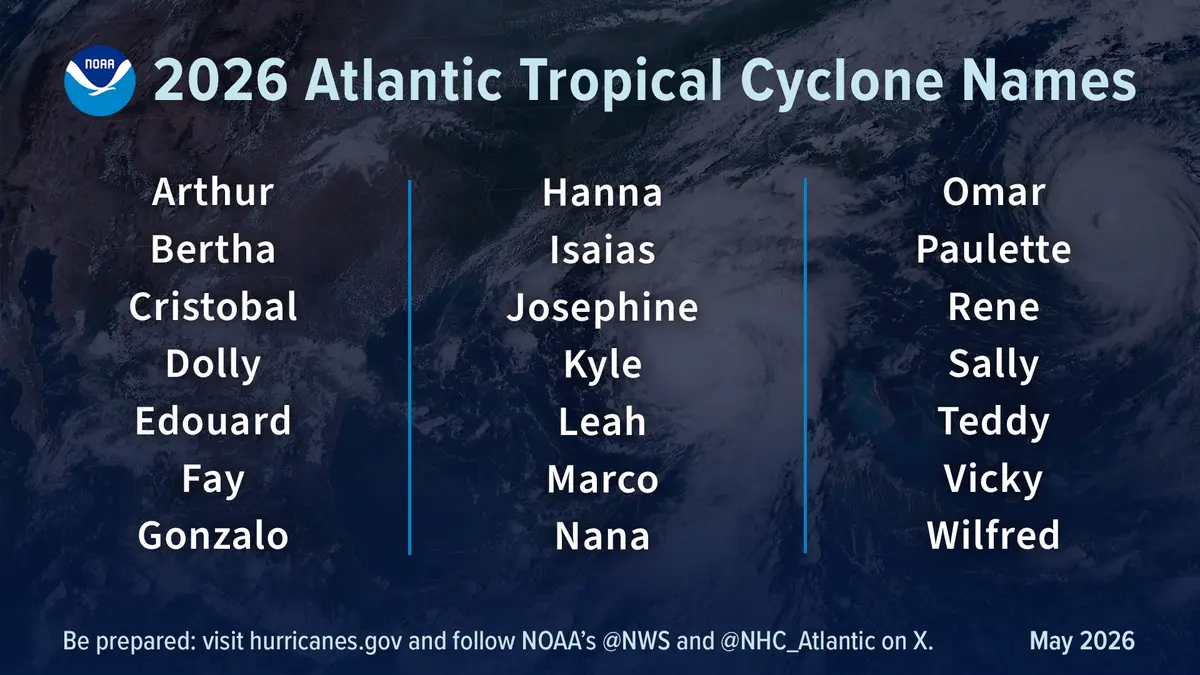 2026 storm names 2026 storm names