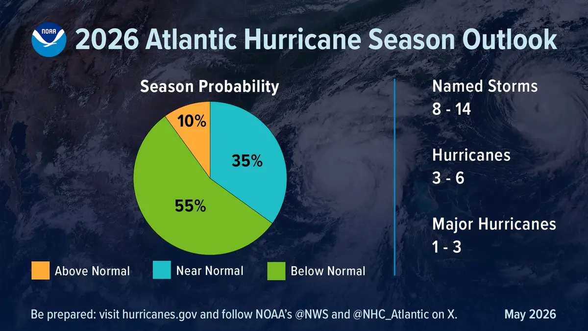 2026 Atlantic Hurricane Season Forecast 2026 Atlantic Hurricane Season Forecast